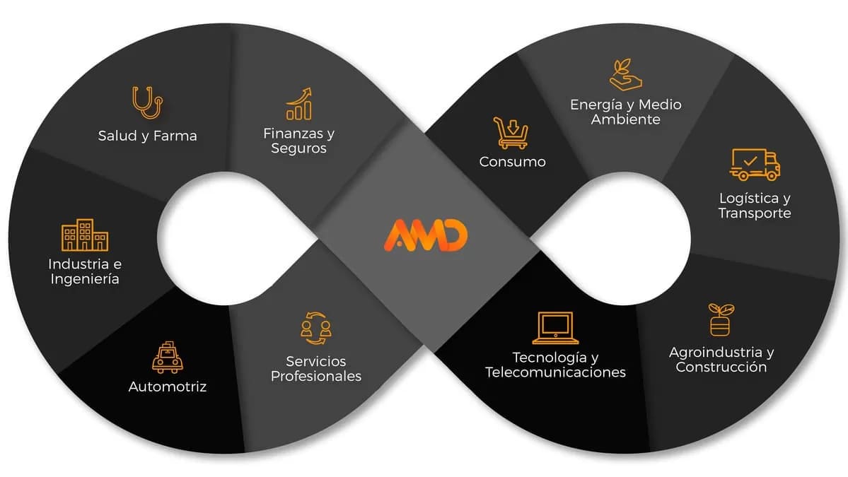 Agencia de SEO Local Posicionamieto local en Google Posicionamiento local en Google Miami